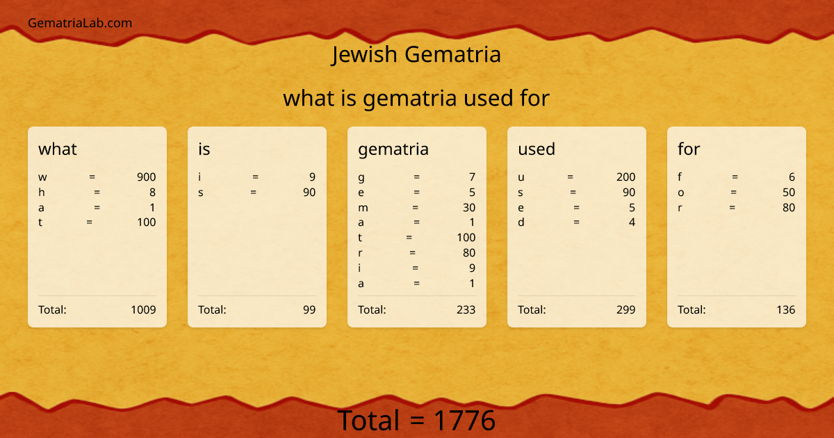 what is gematria used for in jewish Gematria